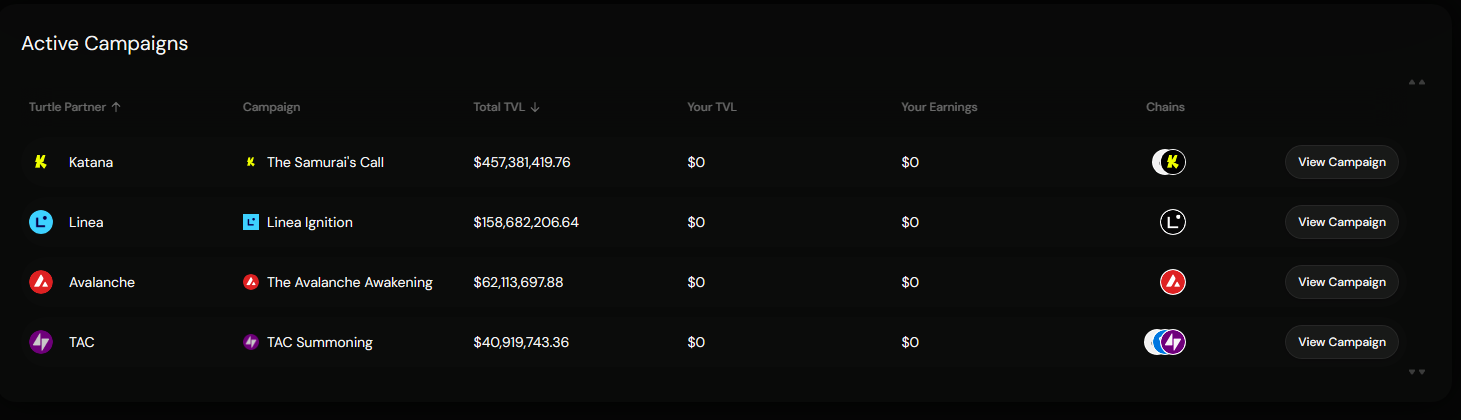 Turtle tvl dashboard