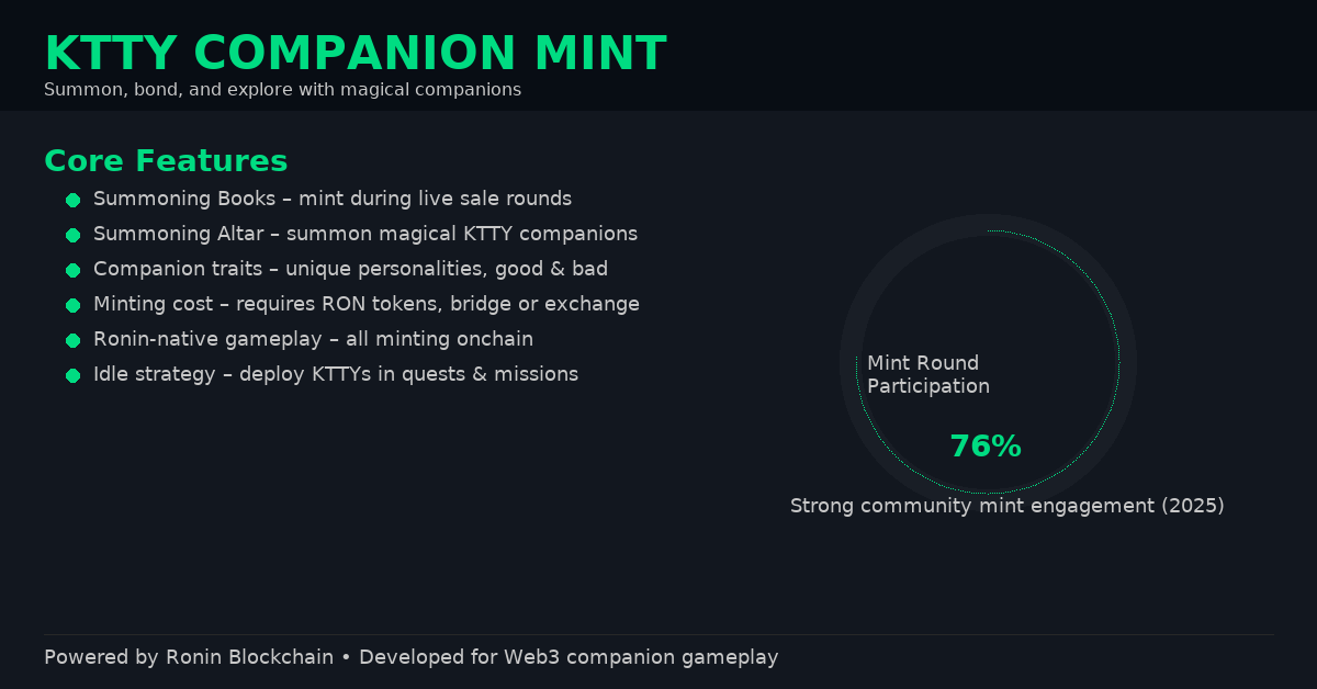 Ktty companion mint infographic eng