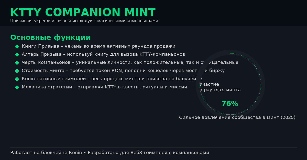 Ktty companion mint infographic rus