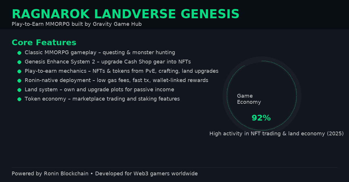 Ragnarok landverse infographic eng