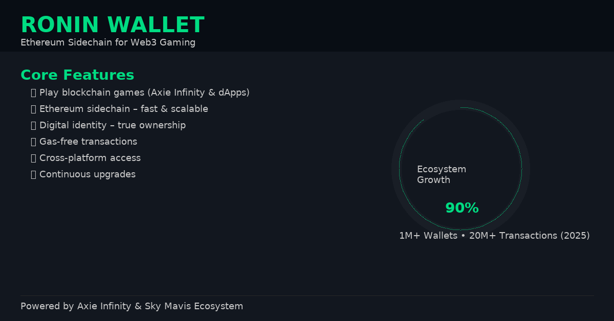Ronin wallet infographic eng