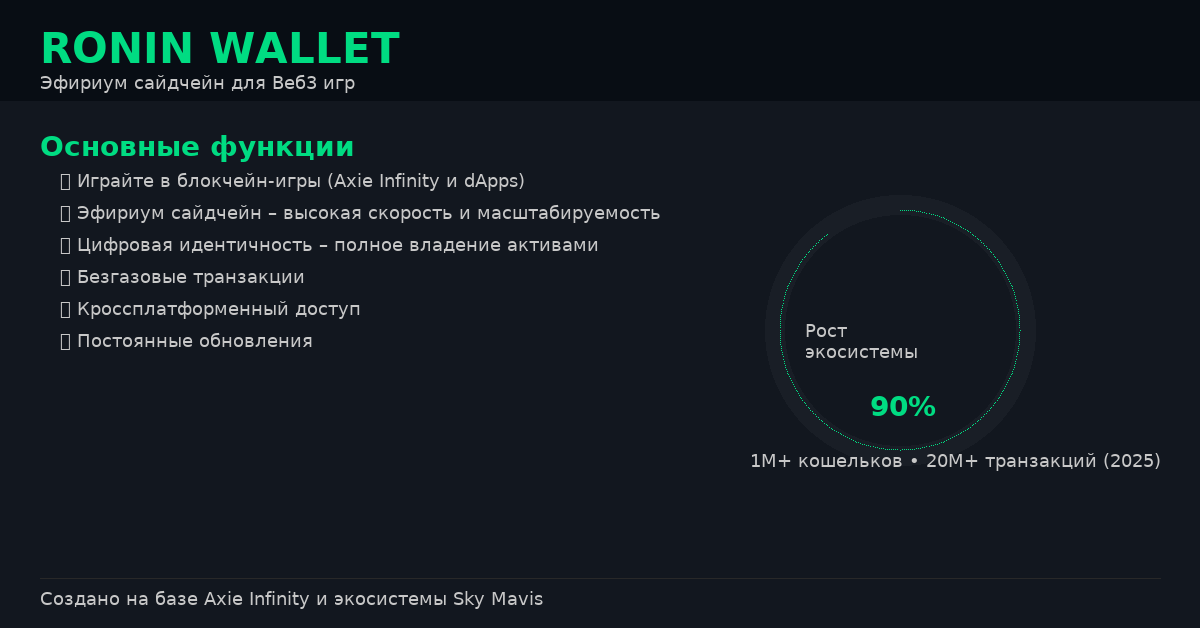 Ronin wallet infographic rus