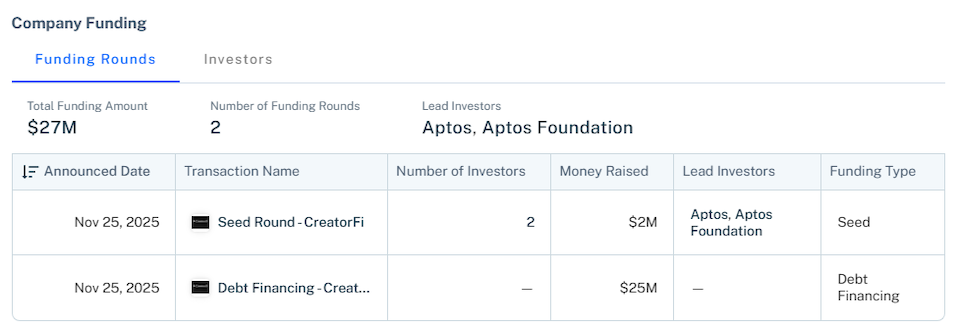 Creatorfi investments