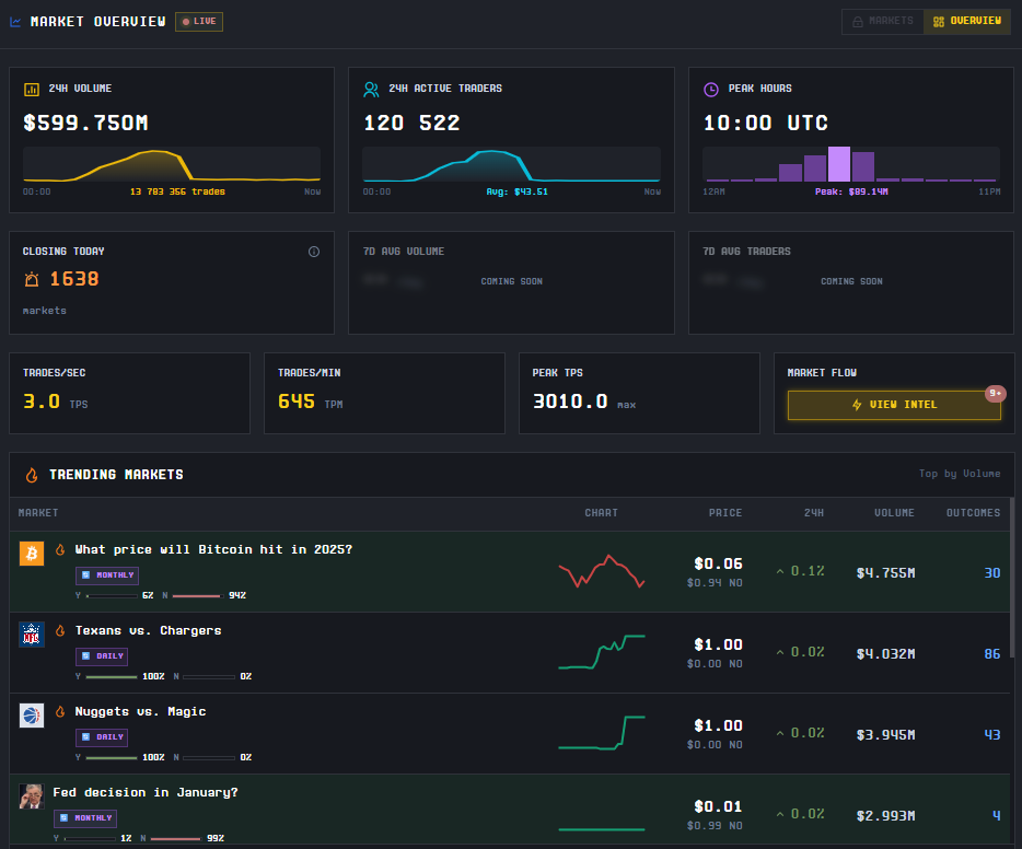 Pve trade terminal