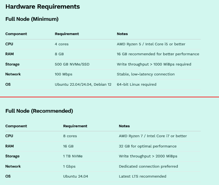Stable requirements