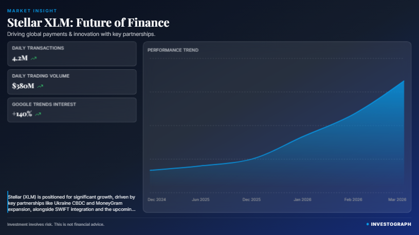 Stellar investing dashboard