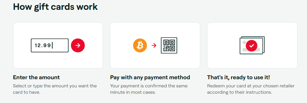 Bitrefill gift card