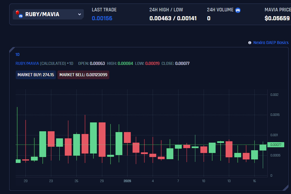 Nexira dashboard