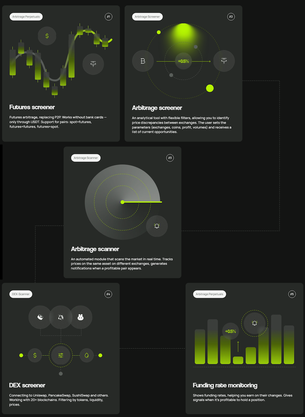 Profit arbitrage screener banner