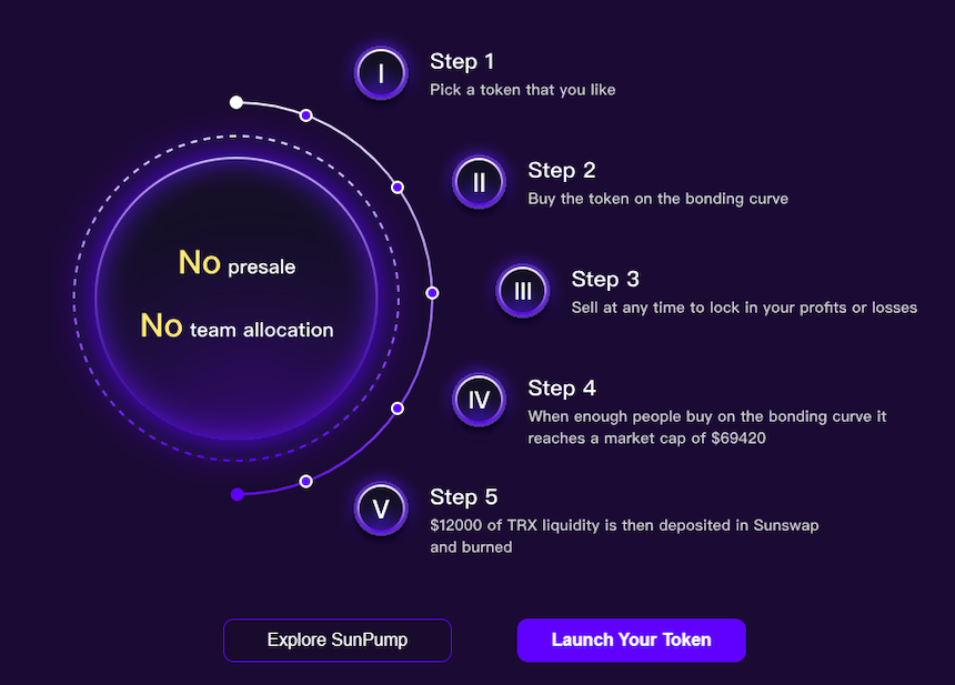 Sun pump token launch
